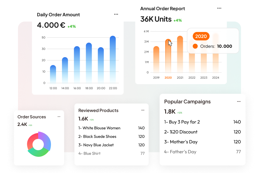 Turn Data into Actionable Insights.  Manage Your Business Smartly